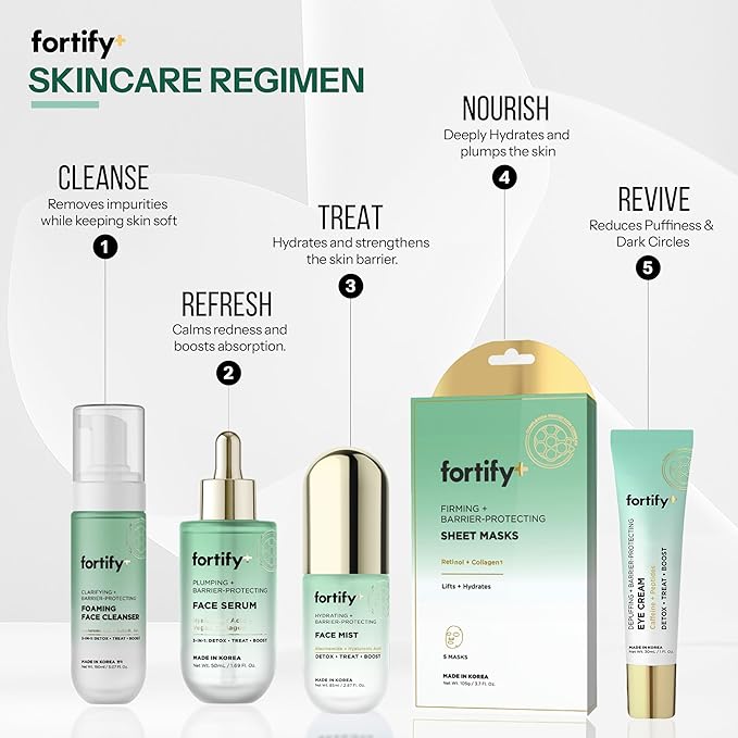 Under Eye Cream With Caffeine & Peptides – 3-In-1: Detox, Treat, Boost – Reduces Puffiness, Dark Circles & Wrinkles – Dermatologist Tested, Korean Skin Care – 95% Natural – 1 FL OZ