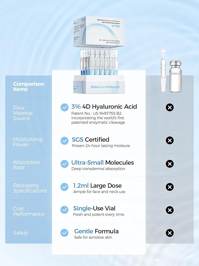WNP 3% 4D Hyaluronic Acid Serum Ultra Hydrating Serum Smoother Skin|Pre-makeup SkinCare|Anti-Aging serum for face Single-Use Vials Skincare for Dry&Sensitive skin(1.2 ml)*30