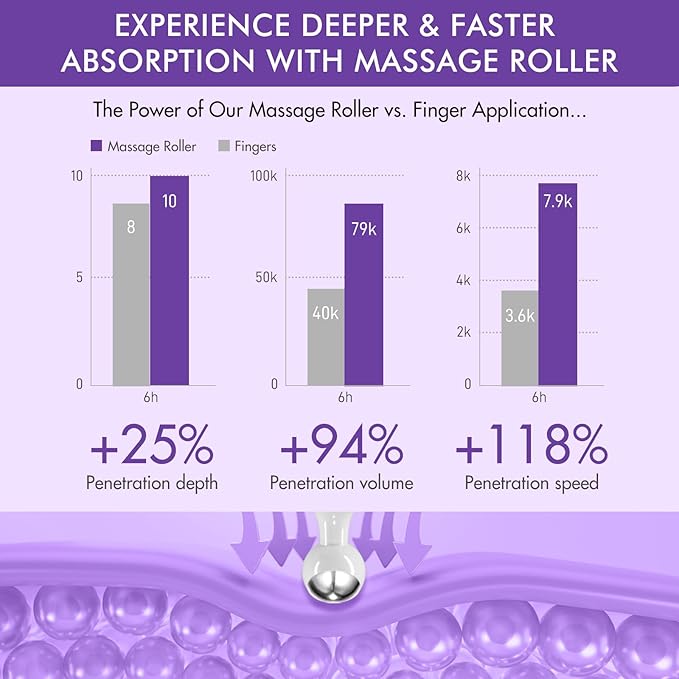 Under Eye Roller Serum - 8% Caffeine & 8% Retinol Eye Cream for Dark Circles, Puffiness and Bags, Puffy Bags Fine Lines Wrinkles, 360° Massage Ball Cream, Hyaluronic Acid Serum for Men & Women