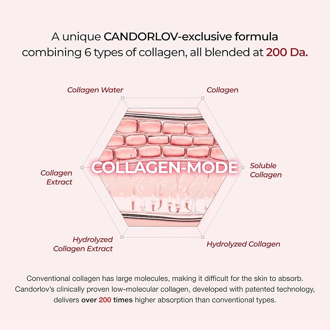 Korean Collagen Duo: Overnight Collagen Lifting Hydrogel Mask (5pcs) + 72HR Hydrating Glass Glow Cream with PDRN, Hyaluronic Acid & Low Molecular Collagen for Firm, Elastic, Radiant Skin