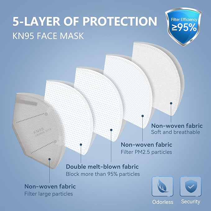 HALIDODO Face Mask 50 Pack Breathable 5-Layer Filter Efficiency≥95%
