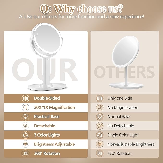 Makeup Mirror with Lights, Double Sided 1x/30x Magnifying Mirror with Light, Rechargeable 3 Color Lights and Adjustable Brightness, 360° Rotation Detachable Comes with Tweezer(White)