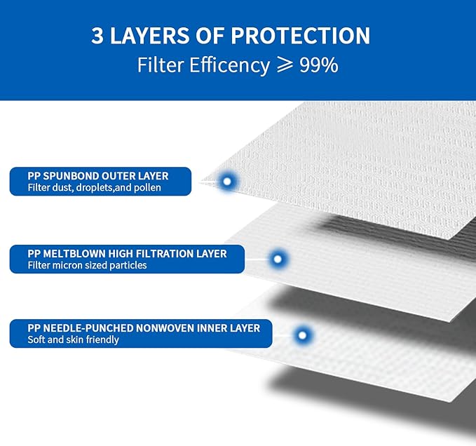 NIOSH Approved N99 Face Mask 10-Pack White N99 Respirator for Dust, Pollution & Allergies Breathable 3-Layer Filter Efficiency ≥99% Adjustable Ear Loops, Comfortable for Men Women