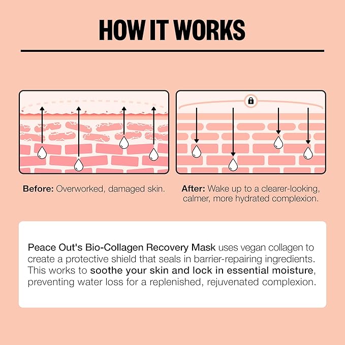 PEACE OUT Skincare Overnight Bio-Collagen Recovery Hydrating Face Mask to Calm Skin Irritation, Improves Skin Clarity with Hyaluronic Acid, 1 count