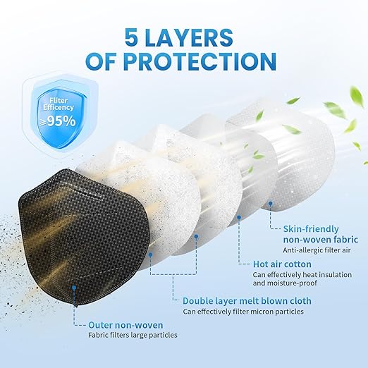 Borje KN95 Face Masks 50 Pcs, 5-Ply Protection Multicolor KN95 Mask, Disposable Face Masks for Adults