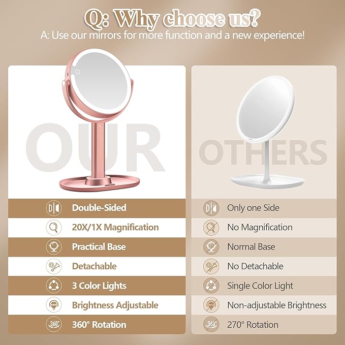 Makeup Mirror with Lights, Double Sided 1x/20x Magnifying Mirror with Light, Rechargeable 3 Color Lights Adjustable Brightness, 360° Rotation Detachable Comes with Tweezer (Rose-Gold)