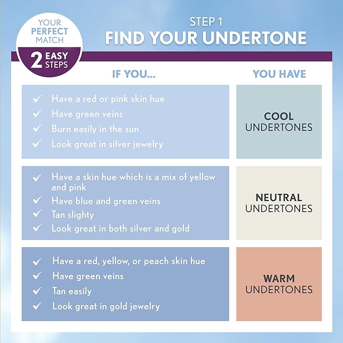 COVERGIRL+OLAY Simply Ageless 3-in-1 Liquid Foundation, Medium Beige, 1 Fl Oz (Pack of 1)