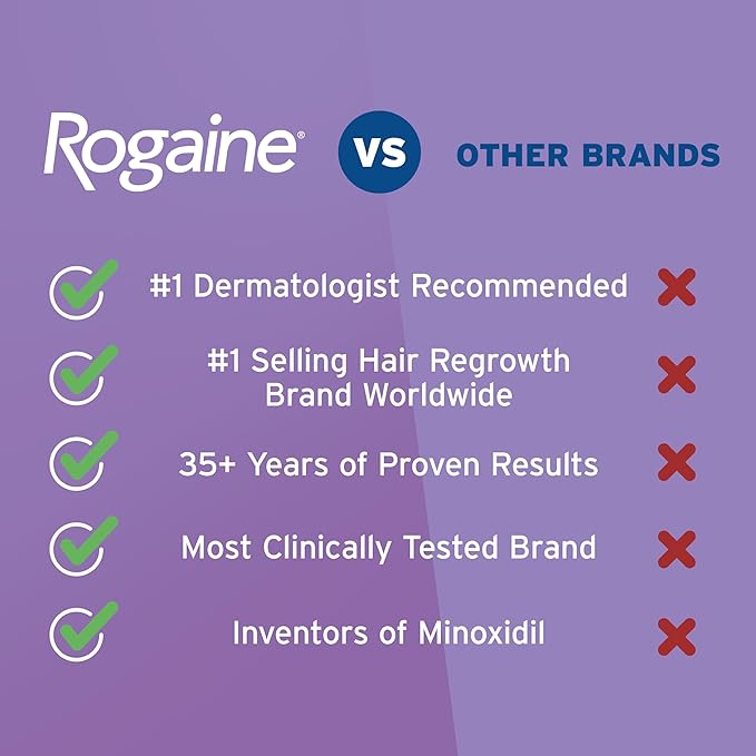 Rogaine for Women 5% Minoxidil Foam, Growth Treatment for Thinning & Hair Loss, Once-A-Day Unscented Topical Foam, Regrow Fuller Thicker Hair, Dermatologist Recommended, 4-Month Supply, 2 x 2.11 oz