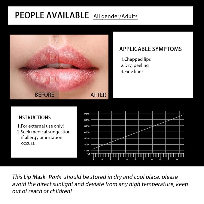 30 Pairs Lip Mask Under Eye Masks Patches, Crystal Collagen Hydrating Moisturizing Smoothing Lips Gel Pads for Puffy Eyes Bags,Dark Circles,Puffiness,Fine Lines,Wrinkles,Anti-Aging Sakura