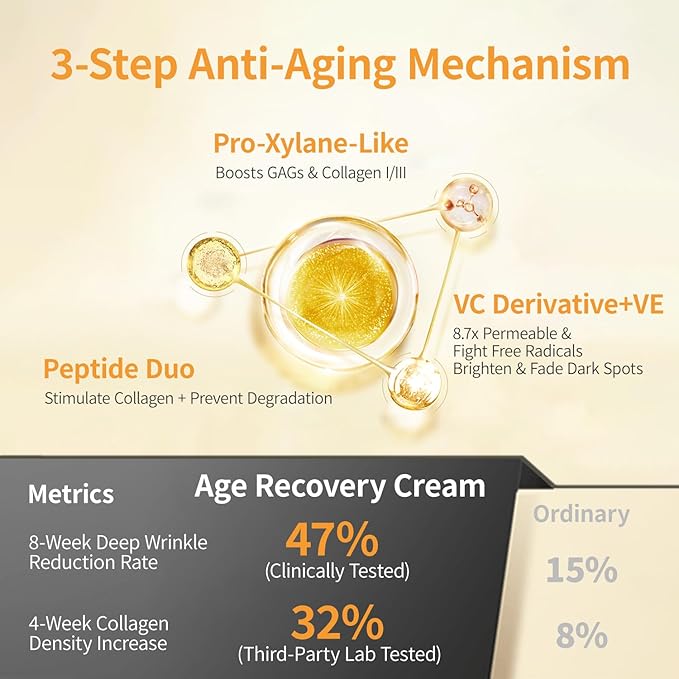 Anti-Aging Face, Eye & Neck Cream - Reduces Wrinkles & Dullness, Evens Tone, Firms, Tightens Skin, Lifts, Boosts Collagen | 48H Hydration | Anti-Aging Actives, Peptides, Vitamin C & Vit E