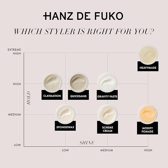 Hanz de Fuko Heavymade – Premium Men’s Hair Styling Pomade for an Extreme Hold, High Shine Finish – Water-Based, Humidity-Resistant Styler for Achieving Various Hairstyles – 2 oz, Travel Size