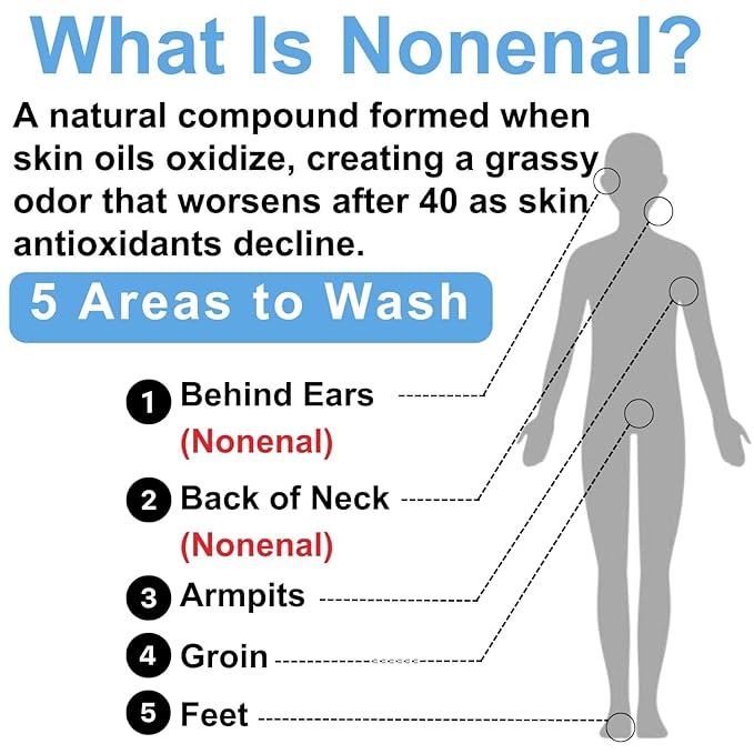 MIRAI Clinical Persimmon Soap Bar for Old People Smell - Nonenal Solution - Japanese Persimmon and Green Tea Extract - For Men and Women - Gentle on All Skin Types - Natural Body Odor Soap