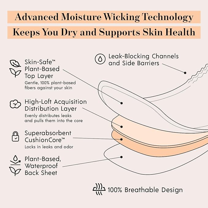 Attn: Grace Moderate Incontinence Pads for Women, 28-Pack - High Absorbency, Breathable, Plant-Based - Incontinence Pads for Moderate Bladder Leaks & Sensitive Skin