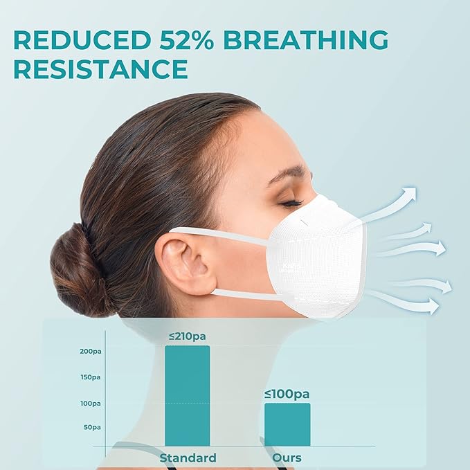 TOPMAX KN95 Face Mask 50 Pack 5-Ply Breathable Filter Efficiency≥95% Protective Cup Dust Disposable Masks Against PM2.5 White