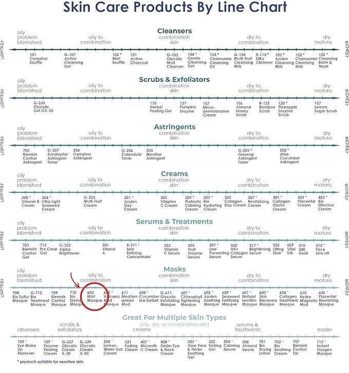 Raya Mint Masque (603) | Cooling and Refreshing Facial Treatment Mask Combination for Oily and Break-Out Prone Skin, Moisturizing,Tightening Pores, Refining Complexion, Paraben-free - 60ml