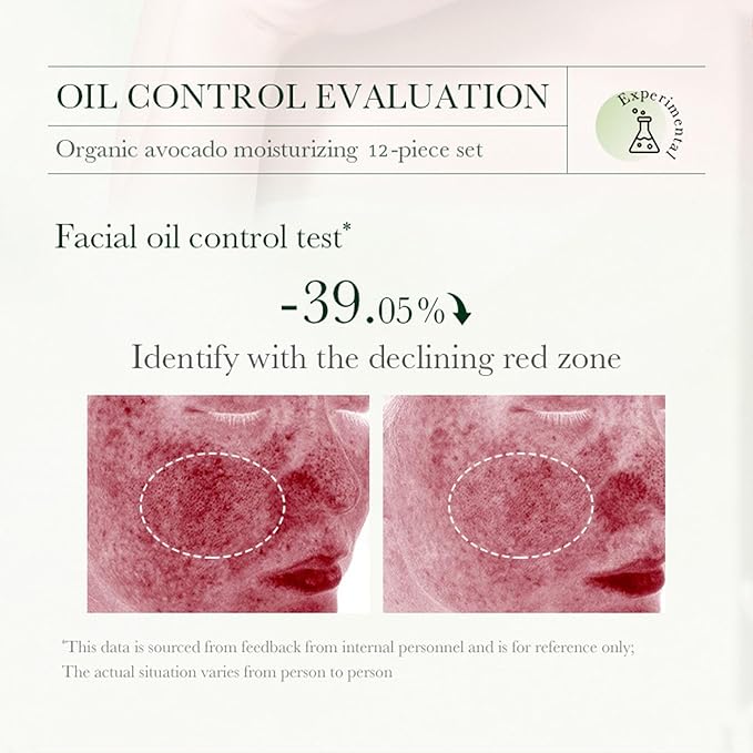 Avocado Skin Care Kit, 12-In-1 Skincare Gift Set With Facial Cleanser, Face Serum, Face Cream, Eye Cream, Toner, Moisturizing Lotion, Lip Balm& Facial mask. Skin Care Hydrating Facial Kit for women