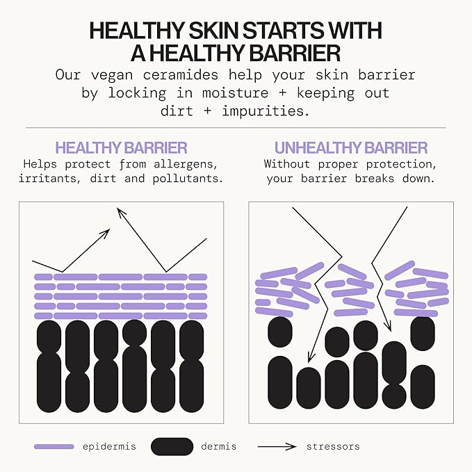 Pacifica Face Moisturizer - Vegan Ceramide Barrier Repair Face Lotion, Hydrating, For Dry Skin, Dermatologist Tested, Safe for Sensitive Skin, Fragrance Free, Vegan + Cruelty Free