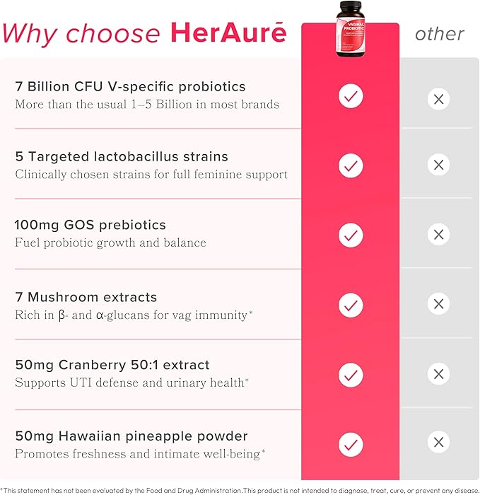 Vaginal Probiotic for Women, PH Balance, Odor, Flora, Immunity with 7B CFU Lactobacillus Probiotics, Prebiotics, 7-in-1 Mushroom Blend, Beta-Glucan, Cranberry, Pineapple, 60 Count