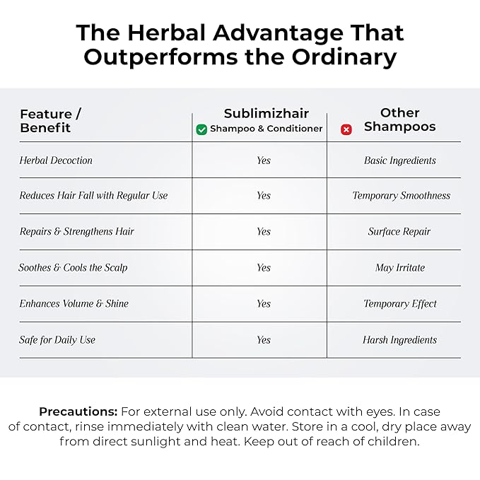 Sublimizhair Herbal Premium Shampoo & Conditioner for Silky Smooth Hair | Detangles, Strengthens Damaged Strands | Deep Hydration & Frizz Control, Nourishing | Sulphate-Free, 500ml/16.9 fl oz