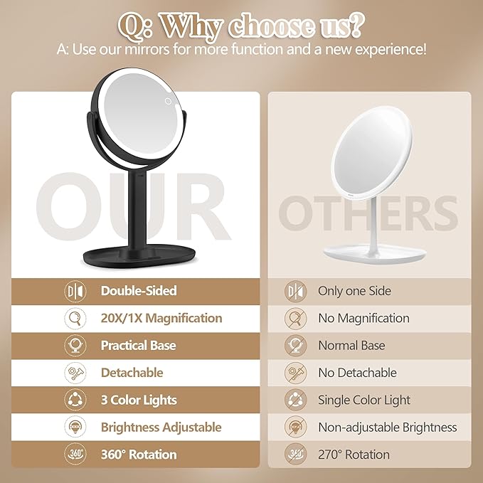 Makeup Mirror with Lights, Double Sided 1x/20x Magnifying Mirror with Light, Rechargeable 3 Color Lights and Adjustable Brightness, 360° Rotation Detachable Comes with Tweezer(Black)