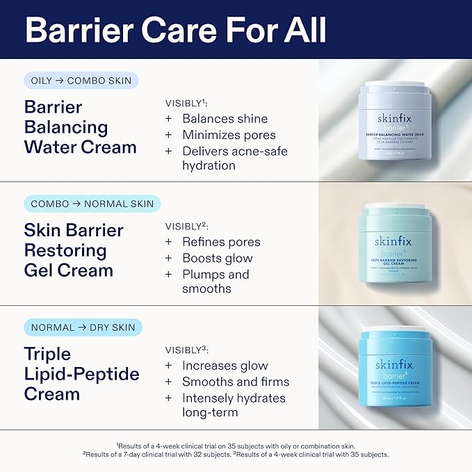 Skinfix Barrier Balancing Water Cream - 1.7 oz - Fast-Absorbing, Weightless Moisturizer for Combo + Oily Skin - Acne-Safe, Non-Pore-Clogging - Non-Comedogenic - Fragrance Free - Vegan, Cruelty Free