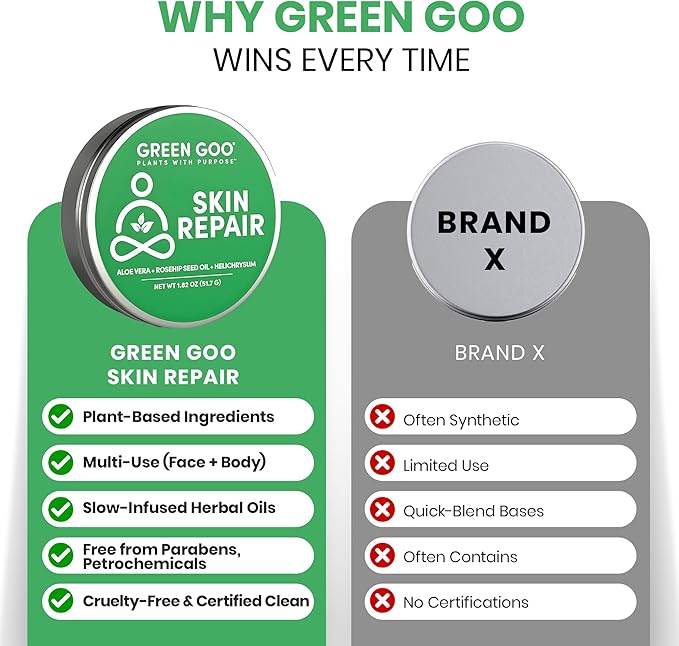 Green Goo Natural Skin Care Salve, Skin Repair and Protection, 1.82-Ounce Large Tin