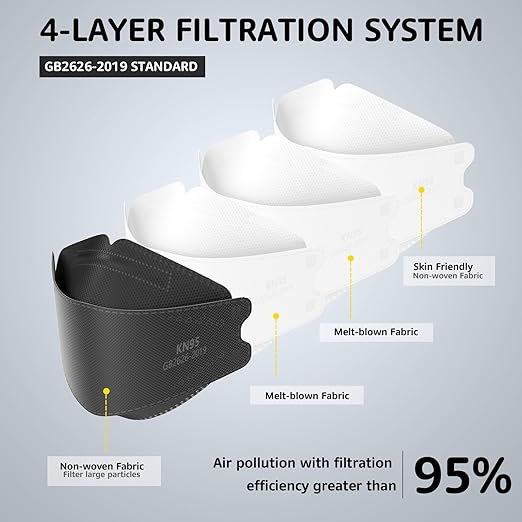 HIWUP KN95 Face Masks 100 Pack, Breathable Comfortable and Disposable KN95 Mask, Black