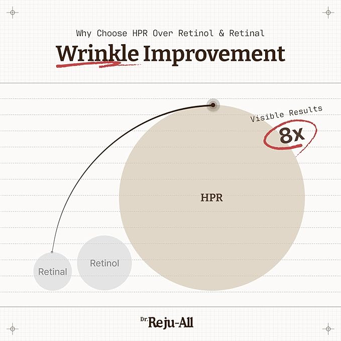 Advanced Retino-Mela Serum – HPR Retinol Serum for Face – Anti-Aging, Pore Minimizer, Next-Gen Korean Skin care – Gentle & Beginner-Friendly – Niacinamide 10% & TXA 4% – 1 Fl Oz