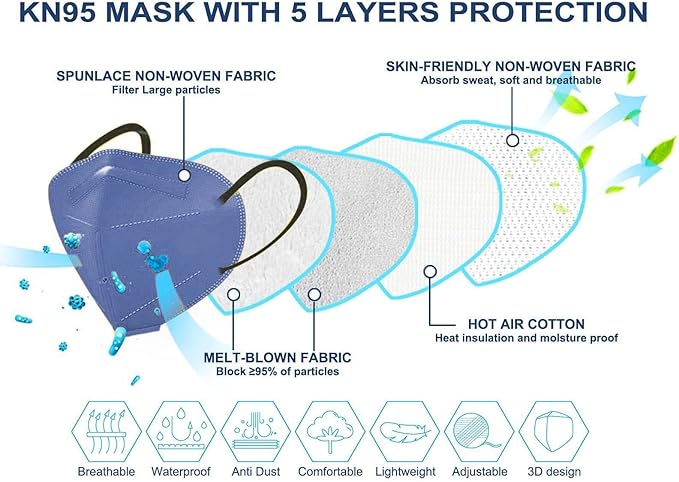 HALIDODO Face Mask 50 Pack Breathable 5-Layer Filter Efficiency≥95%