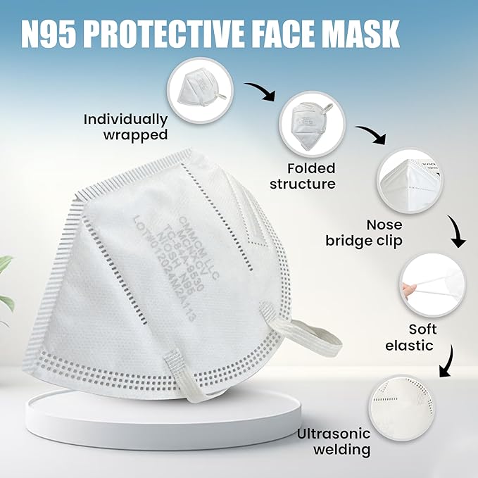 CMMCM N95 Masks for Adults - Individual Wrapped - Made in USA - NIOSH Approved Mask N95 for Men Women and Health Workers, 20 Pack