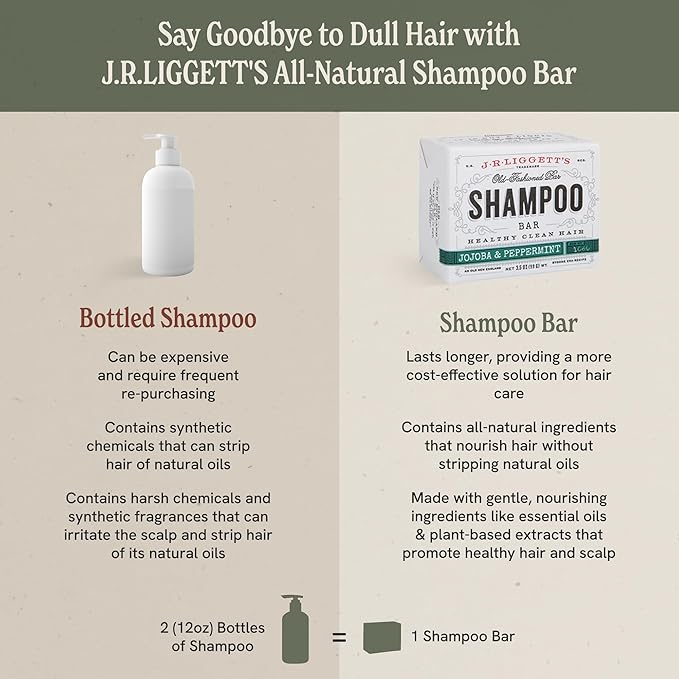 J·R·LIGGETT'S All-Natural Shampoo Bar, Jojoba & Peppermint Formula-Supports Strong & Healthy Hair-Nourish Follicles with Antioxidants & Vitamins-Detergent and Sulfate-Free, Set of Three,3.5 Ounce Bars