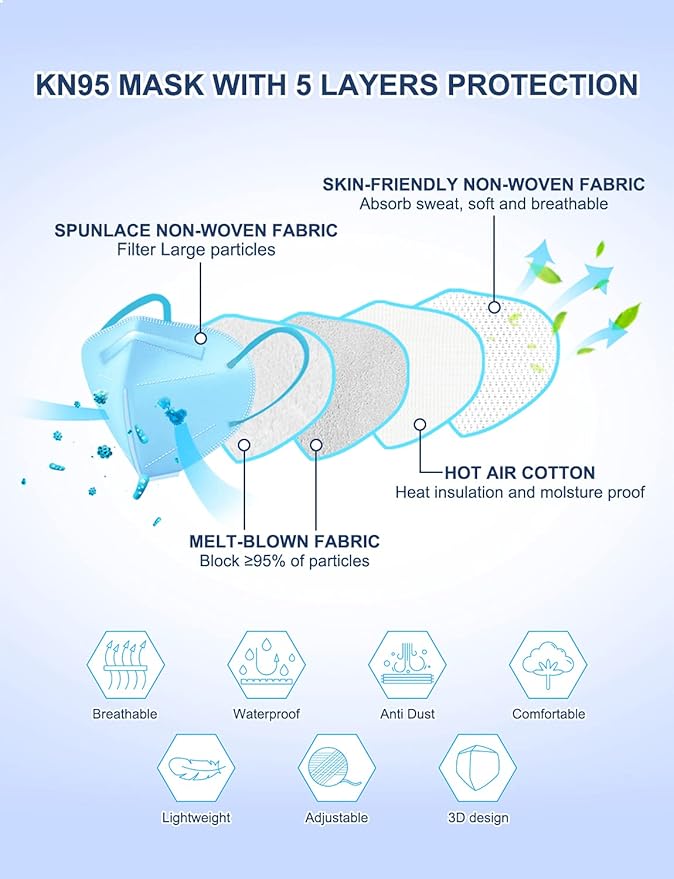 HUHETA 50 PCs KN95 Face Mask, 5-Layer Face Mask Filter Efficiency≥95%