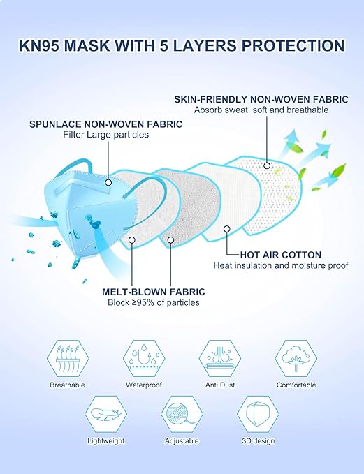 HUHETA KN95 Face Mask, 30 Pack Individually Wrapped, 5-Ply Breathable & Comfortable Safety Mask, Filter Efficiency=95%, Protective Cup Dust Masks Against PM2.5 (Blue Mask)