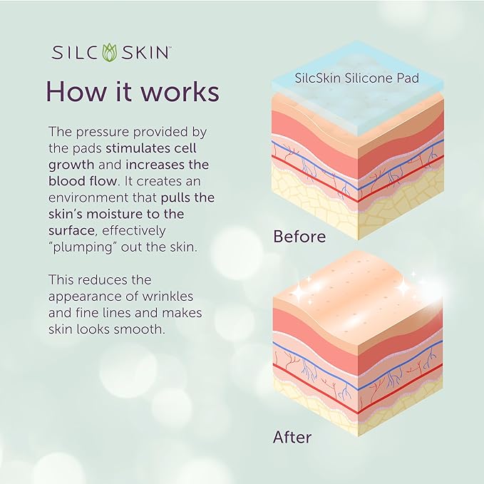 SilcSkin Silicone Eye Pads - Reusable Overnight Eye Patches, Medical-grade Silicone for Fine Lines, Crepey Skin, and Puffiness - 120 Day Supply