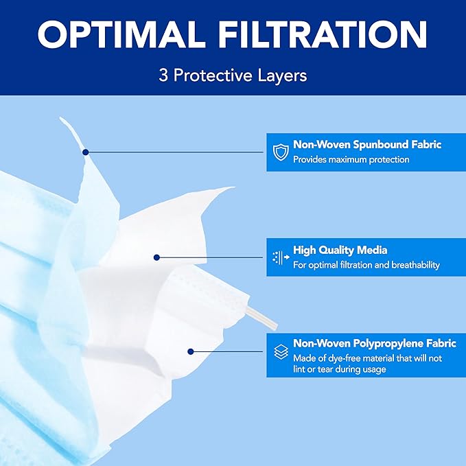 Medicom Expressions Disposable Face Masks - Box of 50 ASTM Level 3 Surgical Face Masks - 3 Layer Medical Masks Made in Canada - Blue Adult Masks Disposable