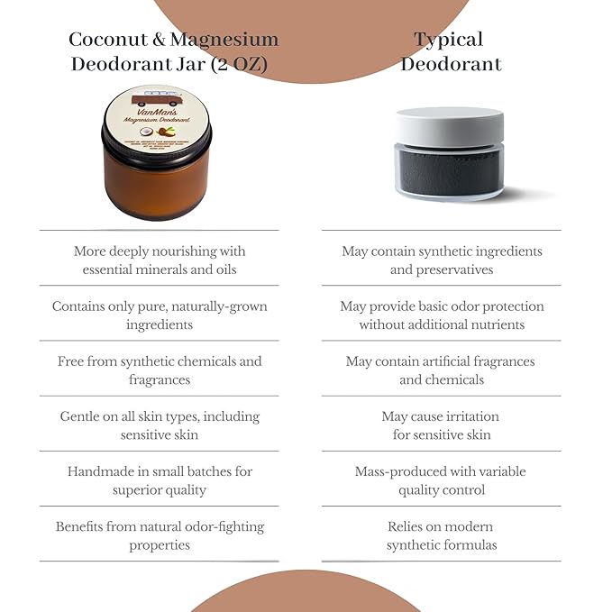 VanMan Coconut & Magnesium Deodorant Jar - Natural Aluminum Free Deodorant for Women & Men - Effective Odor Control for Delicate Skin - With Tallow, Shea Butter & Coconut Oil - 2.8 oz Unscented