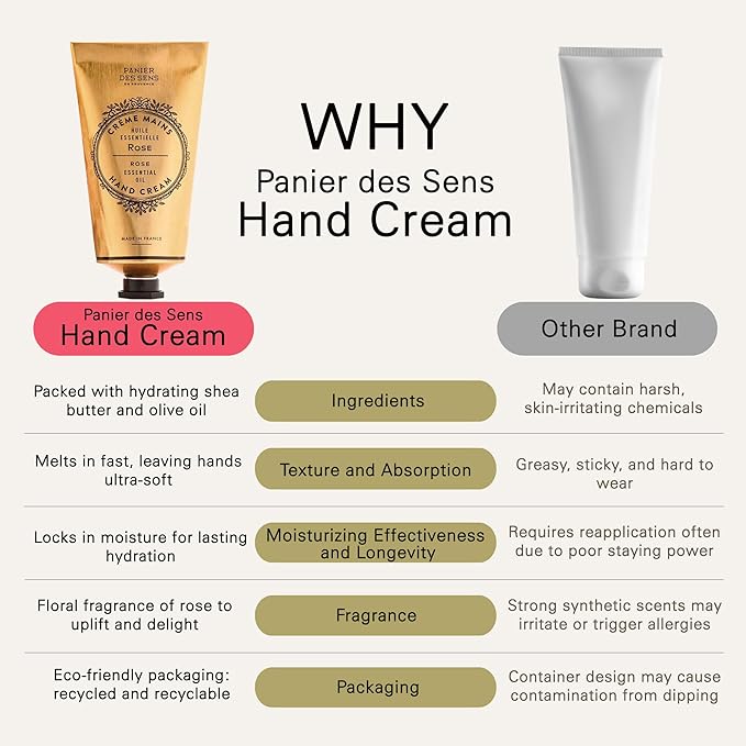 Panier des Sens - Hand Cream for Dry Hands 2.5 fl oz - Long-lasting Hydration and Delicate Rose Scent - Softens and Protects Dry Skin - 20% Shea Butter & Olive Oil - Moisturizing Hands After Washing