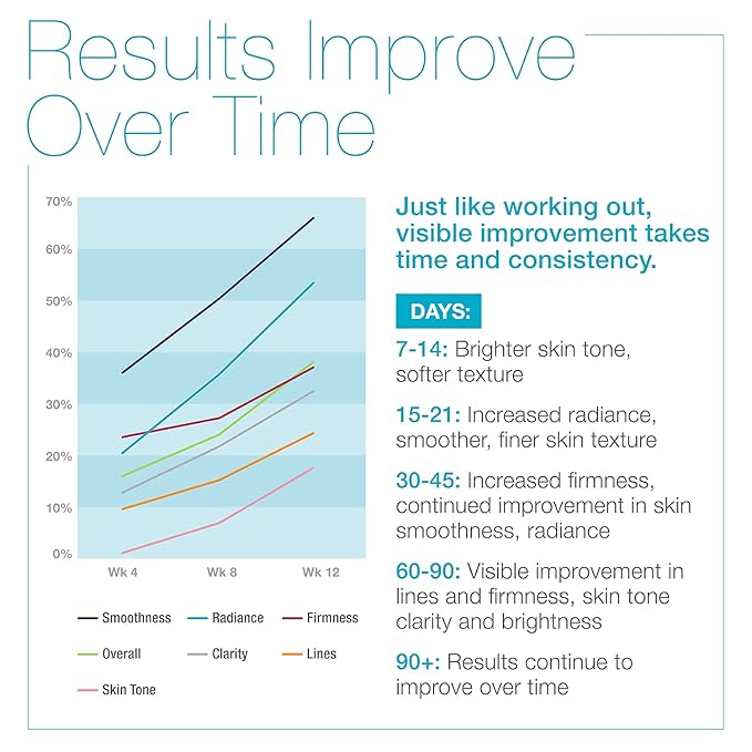 MD Complete Wrinkle Radiance Trio by Dr. Brian Zelickson - Professional Dermatologist Skincare with Retinol, Vitamin C, Peptides and Hyaluronic Acid
