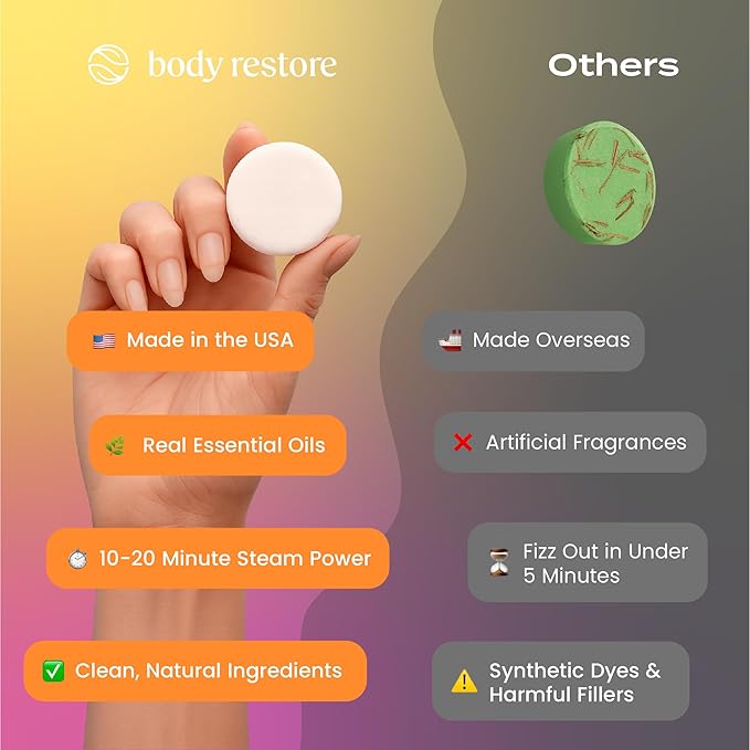 Body Restore Shower Steamers Aromatherapy 6 Pack - Birthday Gifts for Women, Men, Travel Essentials, Stress Relief, Relaxation, Self Care - Citrus