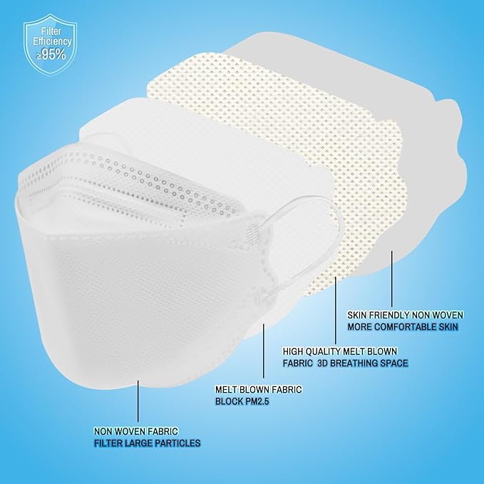 kn95 Face Masks 20 Pack, Breathable Comfortable and Disposable KN95 Mask, White