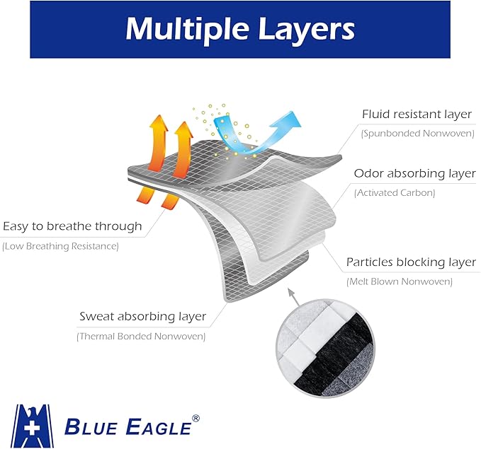 4-PLY BlueEagle Individually Wrapped Disposable Adult Face Masks | Fit for Large Face | with Activated Carbon Filter | Black Color - 50 Pcs (Charcoal Black)