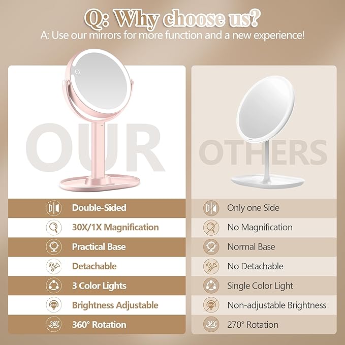 Makeup Mirror with Lights, Double Sided 1x/30x Magnifying Mirror with Light, Rechargeable 3 Color Lights and Adjustable Brightness, 360° Rotation Detachable Comes with Tweezer(Pink)