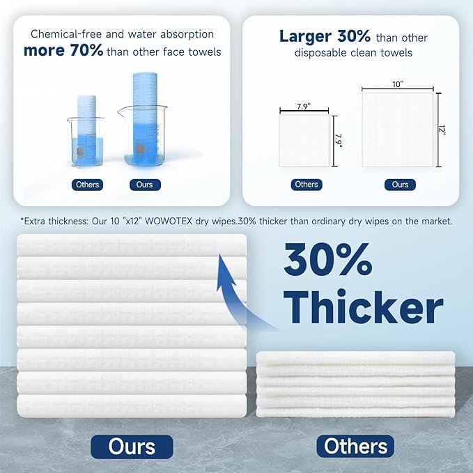 Face Towels, 10” x 12”, Thick Soft and Absorbent, Face Towelettes Disposable Biodegradable for Sensitive Skin, Makeup Remover, Travel, Cleansing, 90 Count（ 6 PACK ）