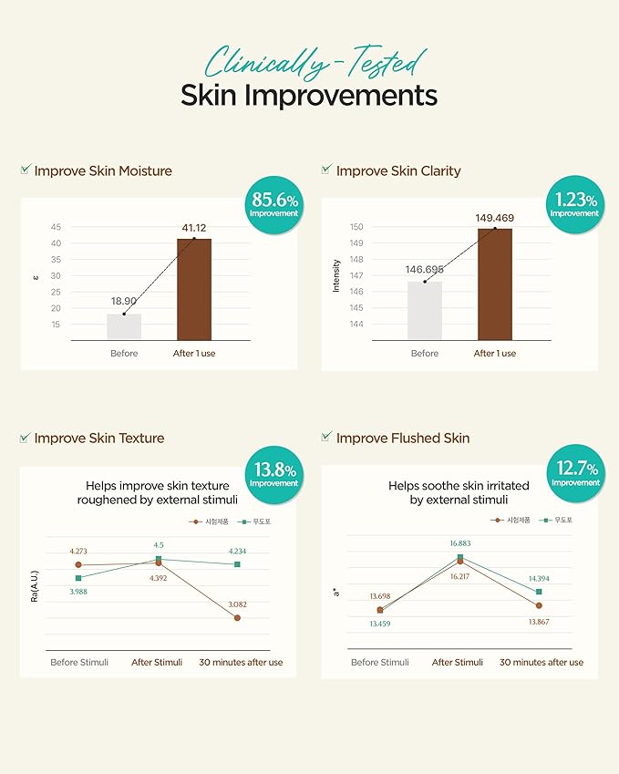 ACWELL Licorice pH Balancing Toner Pad - Vegan Cotton Pad, Double-sided Toner Pads for Blemish and Soothing Care - Korean Daily Skincare - Improves Uneven Skin Tone, 70pads, Transparent