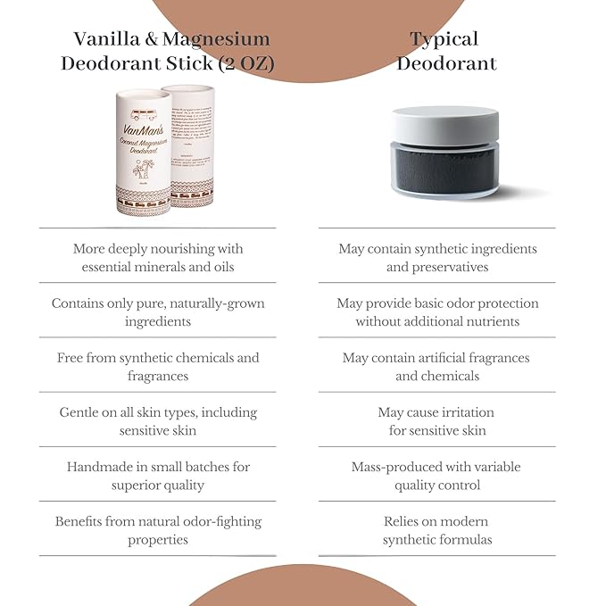 VanMan Magnesium & Vanilla Deodorant Stick - Natural Aluminum Free Deodorant for Women & Men - Effective Odor Control for Skin - With Tallow, Shea Butter & Organic Madagascar Vanilla Bean - 2.2 oz