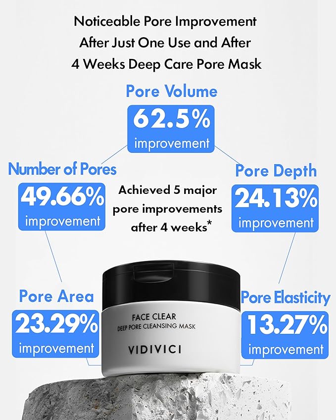 VIDIVICI Korean Deep Pore-Cleansing Clay Mask – Gently Exfoliates & Soothes Oily, Sensitive Skin – Mud Wash-Off Formula for Sebum Control, Cooling Hydration & Pore Tightening – 3.38oz