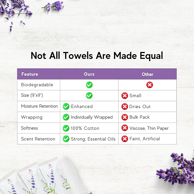 30 Hot or Cold Wrapped Moist Towels – 9'' x 9" Moist Towelettes Individually Wrapped Scented Disposable Face & Hand – Pre-Moistened Hand Wipes Soft Refreshing for Travel, Spa, Restaurant - Lavender