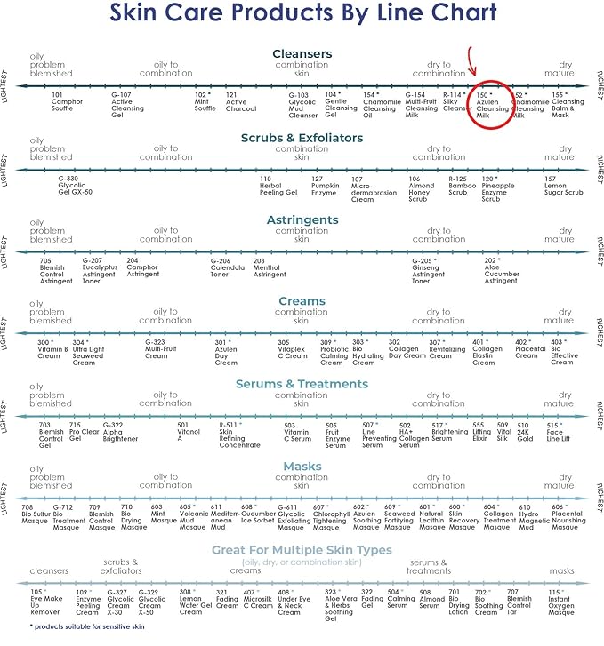 Raya Azulen Facial Cleansing Milk 16 oz (150) | Calming and Refining, Soap-Free Fluid Cleanser and Make-Up Removing Lotion | Made with Azulene Extract and Aloe Vera | Great for Sensitive Skin