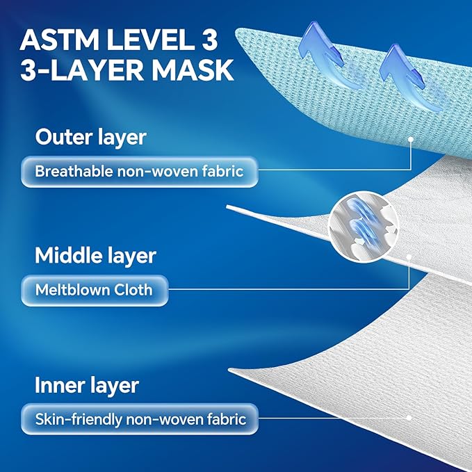 GTT ASTM Level 3 Highly Protective Disposable 3 Ply Face Masks with Individual Packaging, Breathable & Comfortable Mask