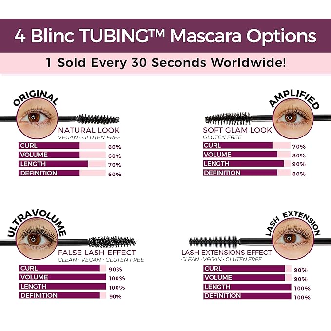 Blinc UltraVolume Tubing Mascara, 12 Fl Oz